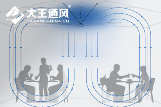 疫情期间，大王大型HVLS安全风扇如何帮助通风？